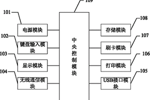 電動車充電站運維終端