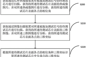 失效點的定位方法、裝置、計算機設備、介質和程序產品