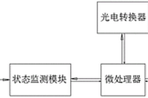 狀態加密可變碼的防偽部件及其加密數據生成方法