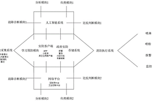 ?；卜缆摼W系統