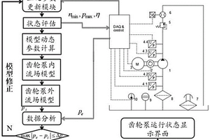 基于數字孿生的齒輪泵維護方法