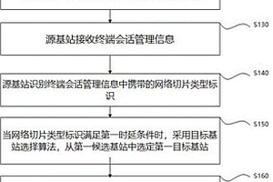 切換基站的方法及系統