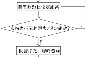 城市道路占道挖掘標識指示牌設計方法