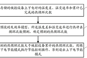 設備節能控制方法和系統