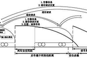 列車動態追蹤安全防護模型