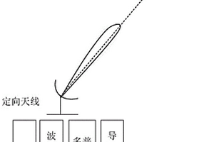基于定向天線和多普勒信息的運動載體導航方法和裝置