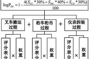 天然氣計量站設備跌落失效概率計算方法