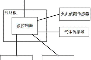 家用燃氣泄漏報警器
