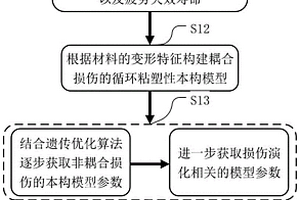 耦合損傷的循環粘塑性本構模型及其構建方法