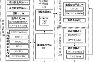 基于夜間環境的組合導航系統