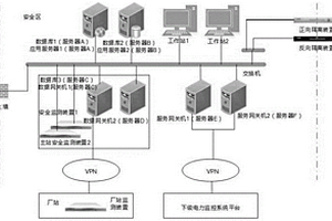 基于LVS的工控系統主備運行電力監控系統