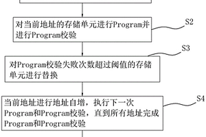 寫失效存儲單元的替換方法、裝置、設備及存儲介質