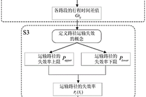 考慮路段管制的液態天然氣運輸網絡失效率計算方法