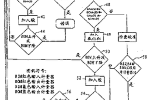 帶監控蝕刻劑成份的高精度傳感器的自動蝕刻劑再生系統