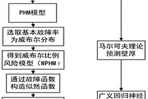 任務模式下港口原油裝載風險可視化推演方法