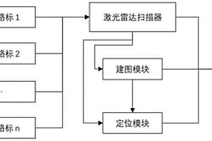 基于激光反光板的井下工程機械定位系統及其方法