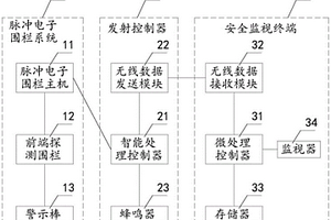 防入侵安全監控裝置