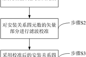 高精度星敏感器安裝矩陣在軌實時校準方法