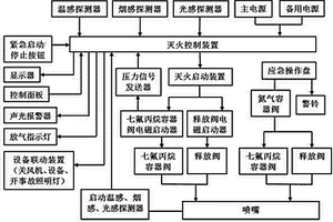 船用七氟丙烷滅火裝置控制系統及其方法
