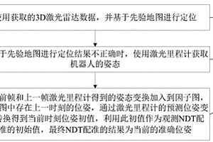 基于動態場景的定位方法、裝置、機器人及介質