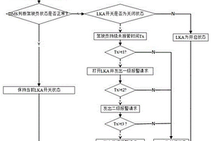 車道保持輔助LKA的自啟方法及存儲介質