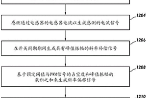 電流模式直流到直流電源轉換器以及其控制方法和控制器