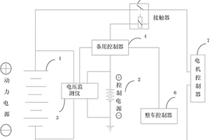 電動汽車的跛行控制系統、方法和電動汽車