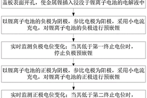 鋰離子電池電極原位預嵌鋰的方法