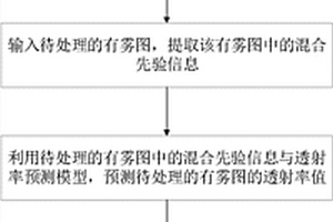 基于混合先驗學習模型的去霧方法
