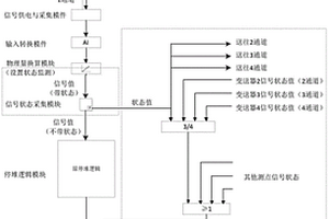 基于核電廠安全重要儀表信號狀態的反應堆緊急停堆方法