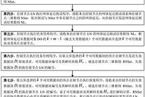 基于糾刪碼的跨中心協同修復方法