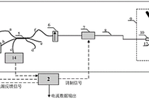 雙光源的光學電流互感器