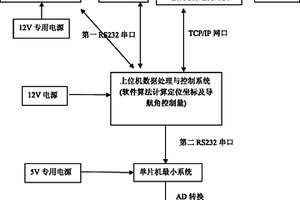 移動機器人視覺導航控制系統