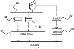 變電站在線五防系統