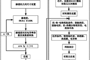 模擬壓接式IGBT器件失效短路機理的有限元建模方法