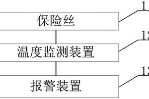 智能保險絲