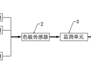 鋰離子電池安全預警裝置