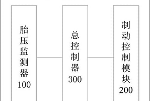 車輛的控制系統和車輛