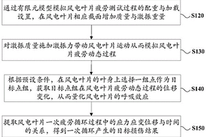 風電葉片后緣抗開裂設計方法、裝置、設備及存儲介質
