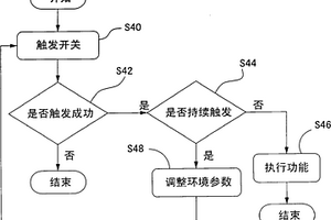 洗衣機的觸控裝置所使用的誤觸排除方法