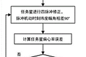 面向非合作目標的防碰撞懸停軌道控制方法和系統