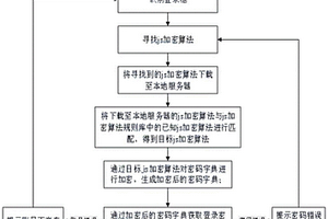 繞過登錄JavaScript解密方法及系統