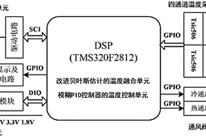 離體器官灌注儀的溫度融合與控制系統
