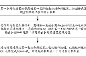 電子機械制動線控系統構型控制方法及控制系統