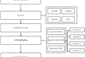 移動承壓設備動態風險失效可能性評價方法