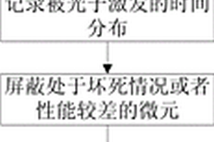 硅光電倍增器的時間標記方法及其微元陣列編碼系統