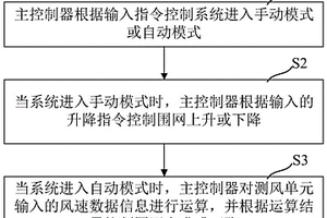 基于風速變化的可升降高爾夫圍網系統及其控制方法