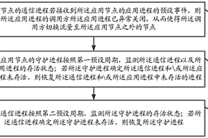 應用進程恢復方法及裝置