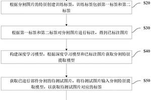 基于深度學習的分割效果評估方法、裝置、設備及介質