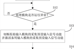 用于車身控制器的冗余控制方法及系統